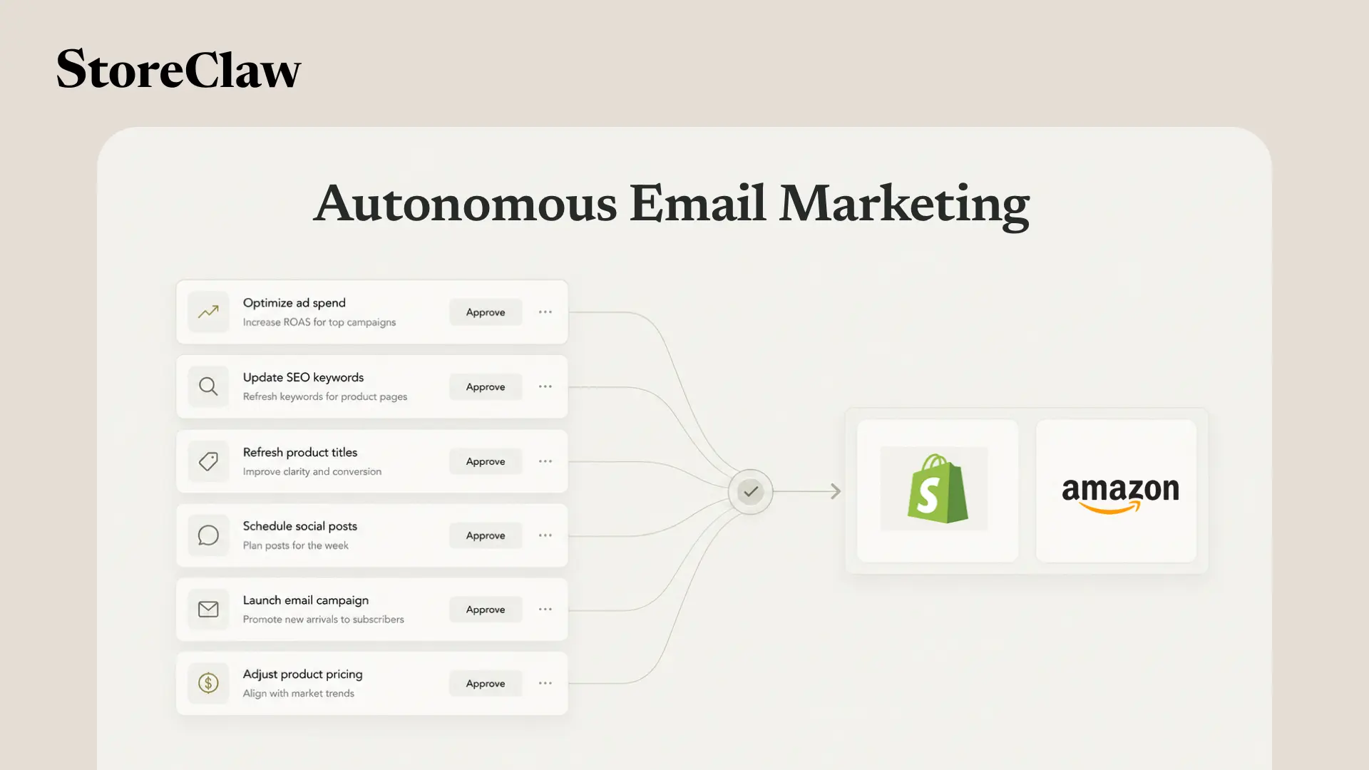Autonomous AI Email Marketing Services for E-Commerce
