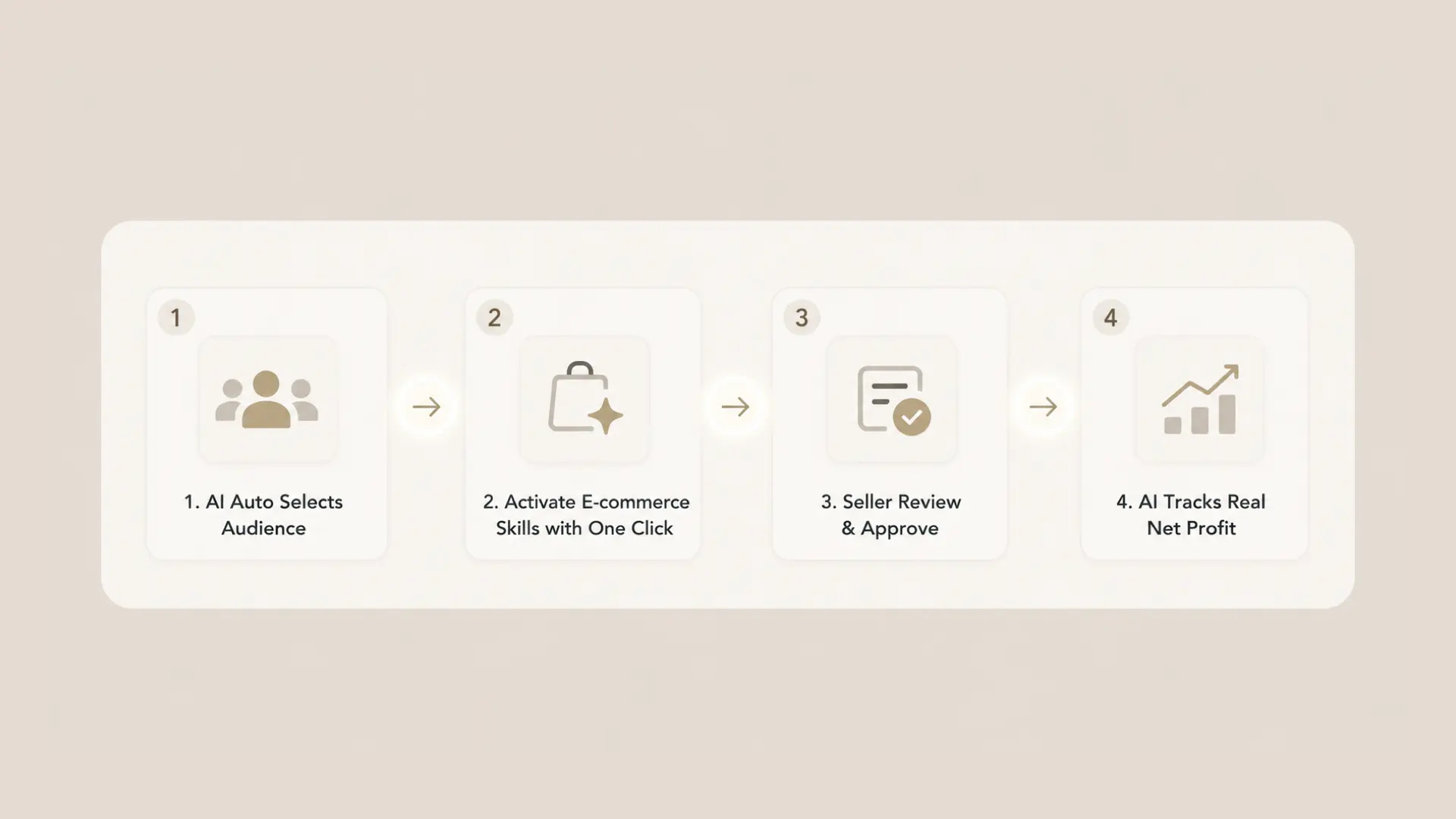 StoreClaw Store Operation Analysis — 24/7 SKU health monitoring and restock alerts