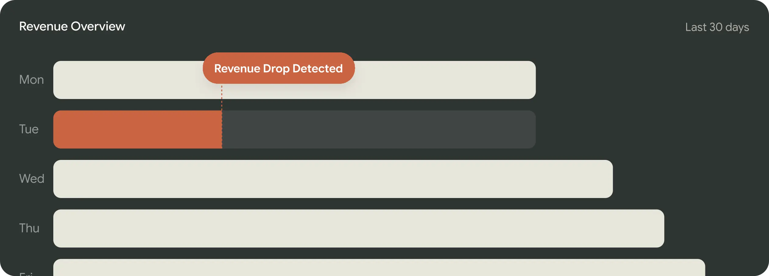 StoreClaw — Store Diagnostics: Know what's wrong before it costs you