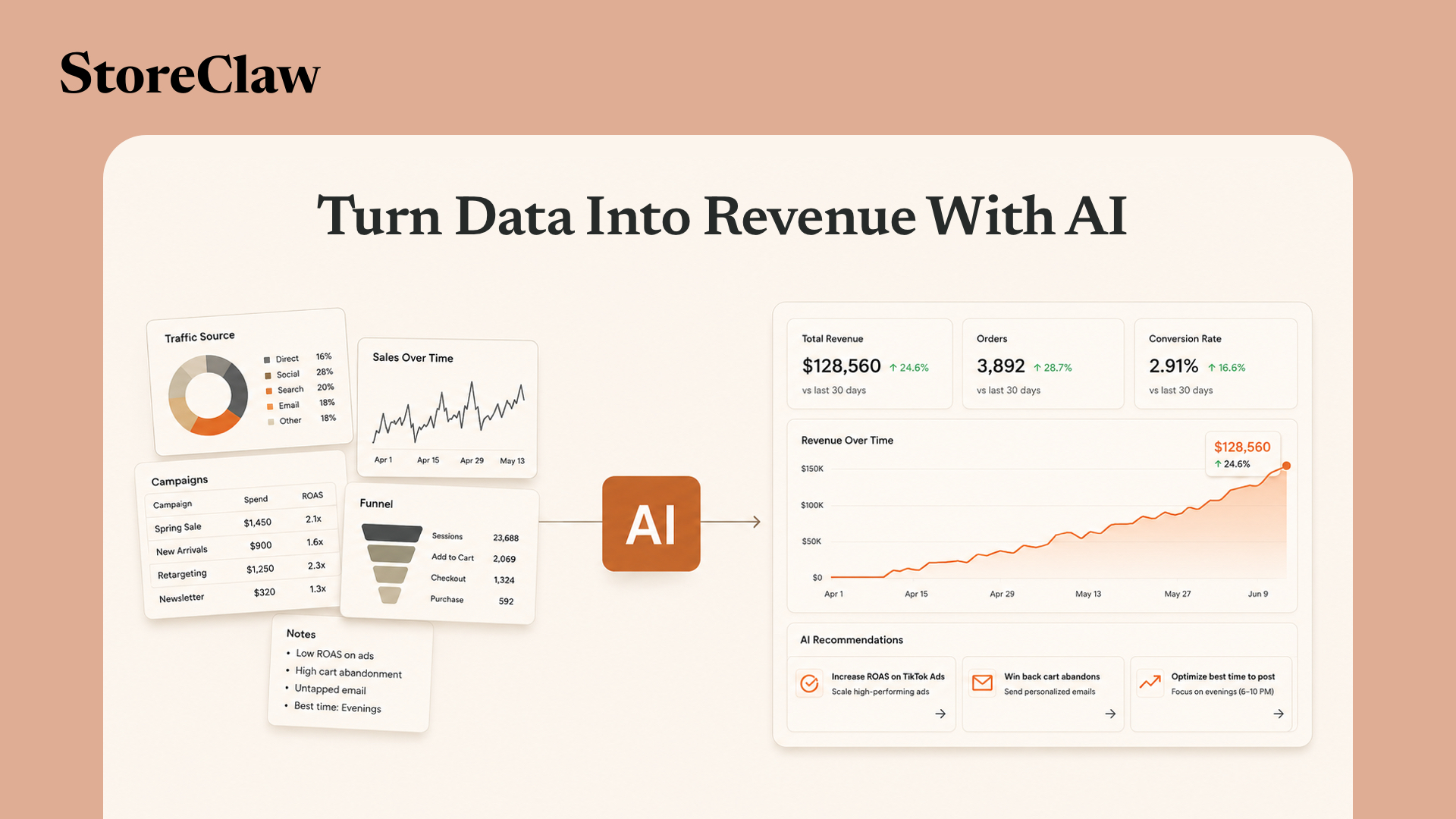 Grow Your Online Store With AI Powered Website Analytics
